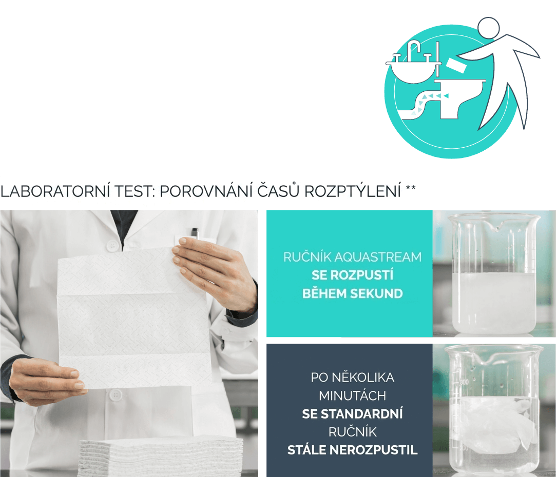 Rychlé rozpuštění při splachování